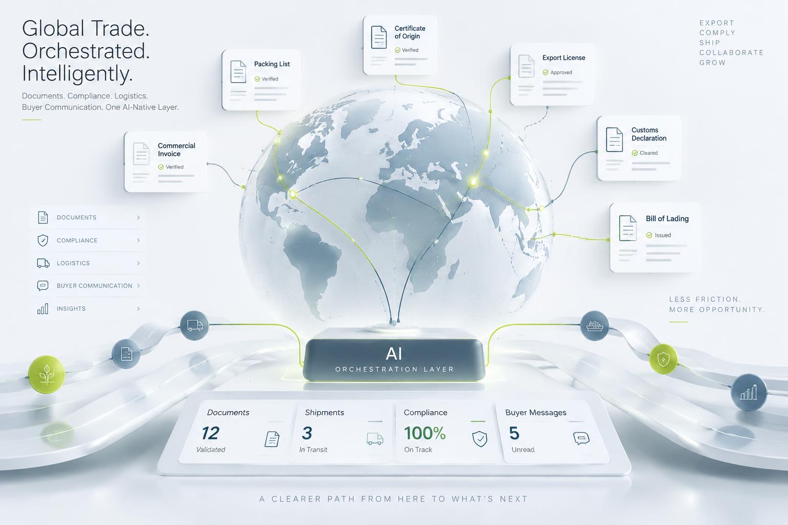 Agentic operating architecture for Exporters