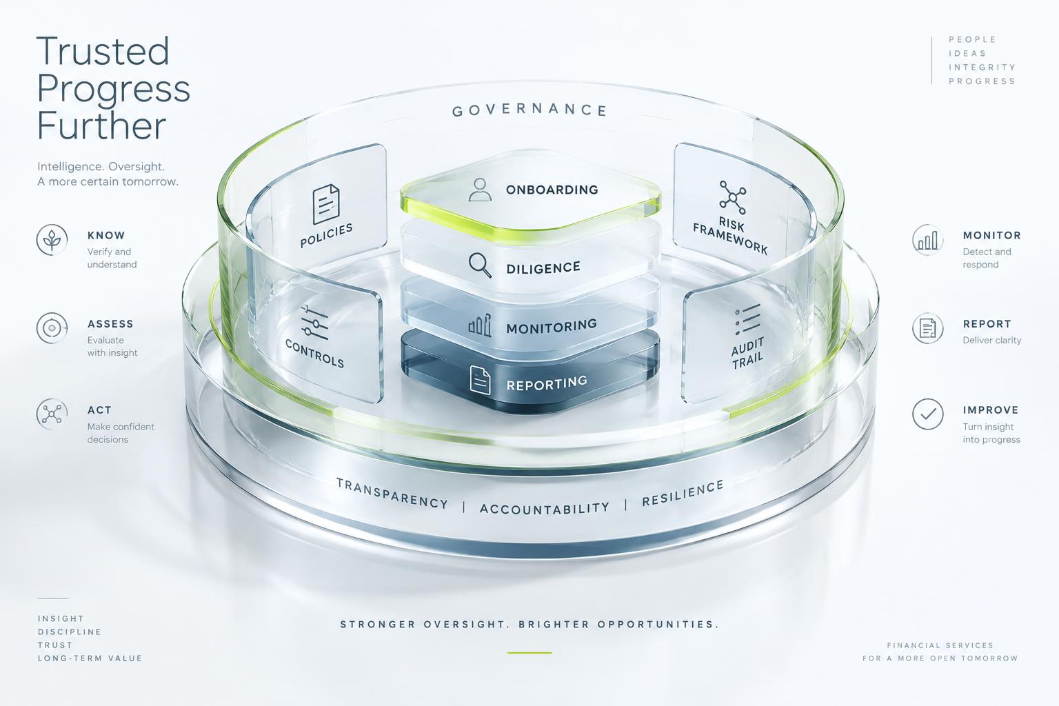 Agentic operating architecture for Financial Services